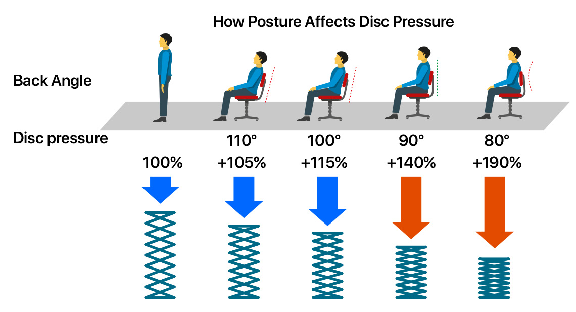 Are Ergonomic Office Chairs Good For Back Pain?